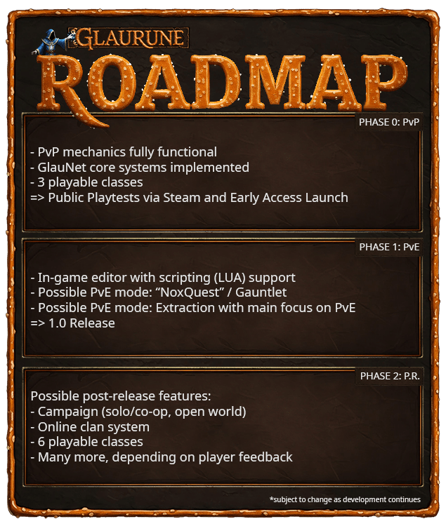 Roadmap
